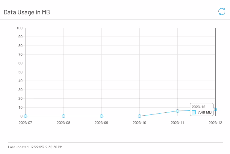 Data Usage in MB 1nce
