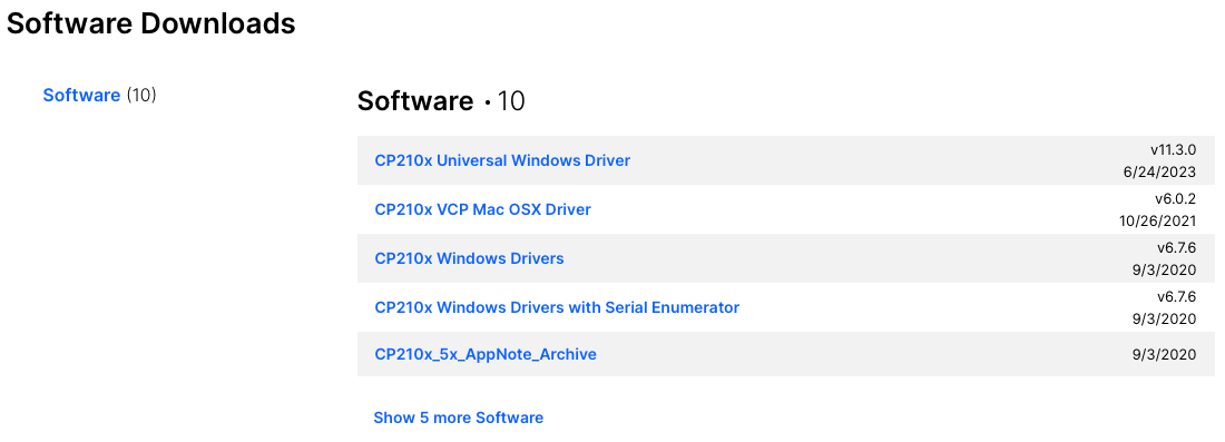 CP210x Silicon Labs, drivers