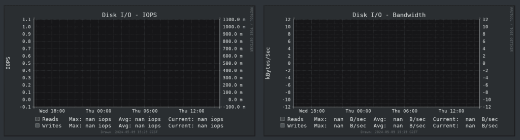 ADS-B Graphs10190, Disk I/O